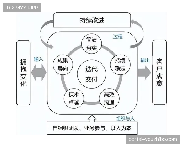 云端敏捷开发方法应用 加速新功能迭代