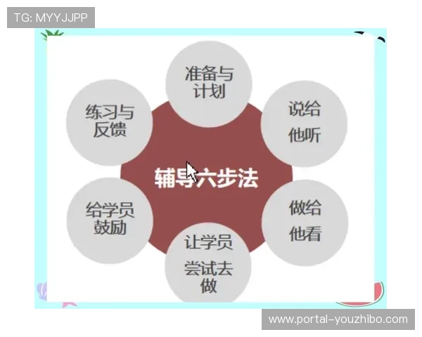 职业化导师带教机制在体系成熟期全面替代传统单一教练制